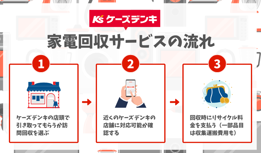 ケーズデンキの家電回収
